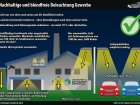 Perfekte Gewerbebeleuchtung mit optimaler Lichtlenkung - Wichtige Anmerkungen finden Sie im Bild