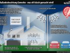 Schlechte Gewerbebeleuchtung mit viel zuviel Streulicht - Wichtige Anmerkungen finden Sie im Bild