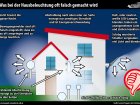 Schlechte Leuchte mit viel zuviel Streulicht - Wichtige Anmerkungen finden Sie im Bild