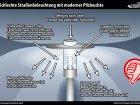Schlechte Leuchte mit viel zuviel Streulicht - Wichtige Anmerkungen finden Sie im Bild
