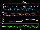 Polarlichtführung 10. Mai 2024
