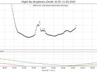 Polarlichtführung 10. Mai 2024